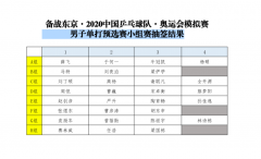 这个周末，看国乒！